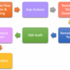 Primary Goals of a PCI DSS GAP Assessment Consultancy