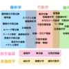 【数学ロマン】相変わらず「実数冪」の世界は手付かず…