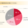 サーバーワークス、ITエンジニアの働き方に関する2024年振り返りおよび2025年予測の調査結果を公表 ～2024年、約3割が「会社指定のオフィス出社日が設定された」もしくは「会社指定のオフィス出社日が増えた」と回答～