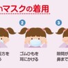 【すぐ出来る】コロナにかからない為に行う10の事