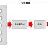 本当の意味での作業効率化とは - その2