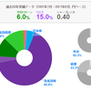 資産運用 2017/09/23