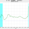 2023/12　米・M2　前年同月比　-2.3%　△