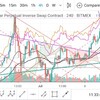 2019-07-12 ビットコインと為替