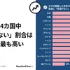 日本の悪習 - 他人の容姿をバカにする文化