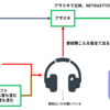 オンラインイントロクイズ出題環境の構築方法についての提案