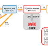 【2021年版】おトクに納税する方法