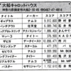 ハイスコア集計店マッピングプロジェクト　マイコンベーシックマガジン1988年10月号／トピック店舗：大船キャロットハウス（神奈川県）