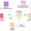 株式会社MIXI CTO室SREグループのインターンシップに参加しました【DIVE INTO MIXI 2023-2024】