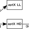 aptX LL / Adaptive でやる音ゲー