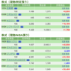 保有銘柄について(2020年2月25日)