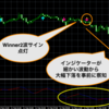 どうなる？ドル円！ウクライナ情勢次第か