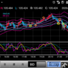 200806 ドル円状況判断
