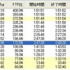 土曜日　42日目