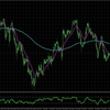 EURJPY:H4とM15の分析_2025/01/20