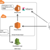 Amazon Elasticsearch Service の Kibana にプロキシ経由でアクセスする考察