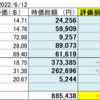 20220612 米国株状況