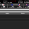 トライオートFXでコアレンジャー　豪ドル／NZドルを運用する。2019年3月4週目