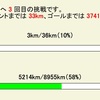 日本一周一人旅　3周目 　岩内に向かって歩行中