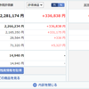 投資記録-2022年2月第3週-