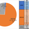 【FIへの活動】2026年2月の投資状況