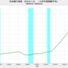 2020/12　日本銀行資産　対ＧＮＩ比　125.8%　▼