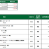 前場-7,820