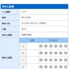 結果です。31日抽選分1,000円の当選でした。