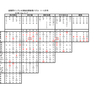 学研パズル　超難問ナンプレ＆頭脳全開数理パズル11・12月号　Ｑ108の解答です