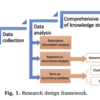 {175}Jingwei Li et al. 2019