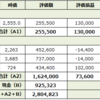 保有している日本株（22/1/15)  ※売買あり