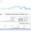 2016年投資はどうだったのか。結果まとめ。