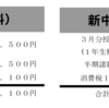 【1･2年生】前期分の半期諸雑費のお知らせ