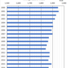 Average Calorie Intake of Japanese People by Year, 2016