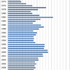 Changes in the Prices of Pacific Saury in Japan, 1970-2014