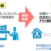 チャレンジする企業を支援する補助金！？事業再構築補助金について解説