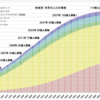 私達が2030年までにやらなければならないことPart２