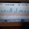 １月の太陽光発電の結果⚡