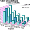 金持ちにはうつ病が少ないらしい