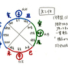 【第二十三夜】　方三位