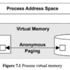 Systems Performance 読んでいく (7章 その1)