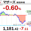 【7/7】相場雑感　日本株は下げだけ立派だよ…／ACSL買い増し失敗