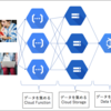 Google Cloud FunctionをPythonで使う