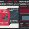 地政学ショックと外資系機関投資家の戦略的ポジショニング