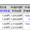 3月相場、物色は材料株へ