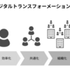 【シリコンバレーの一流投資家が教える 世界標準のテクノロジー教養】⑥DX推進に向けて