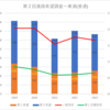 【2023(2024春入試)】第２回進路希望調査～東浦(普通)【2019～2023を比較】