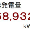 ２０１２年７月分発電量