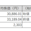 【投資日記】国内株式市場売買月間結果報告、日経平均株価が7％増加する中保有株は9％増加を達成！先月から進歩（2023年6月分）