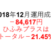 資産運用状況【2018年12月】　One Tup BUY・WealthNavi（ウェルスナビ）・THEO（テオ）・ひふみプラス